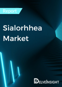 Sialorrhea Market Report