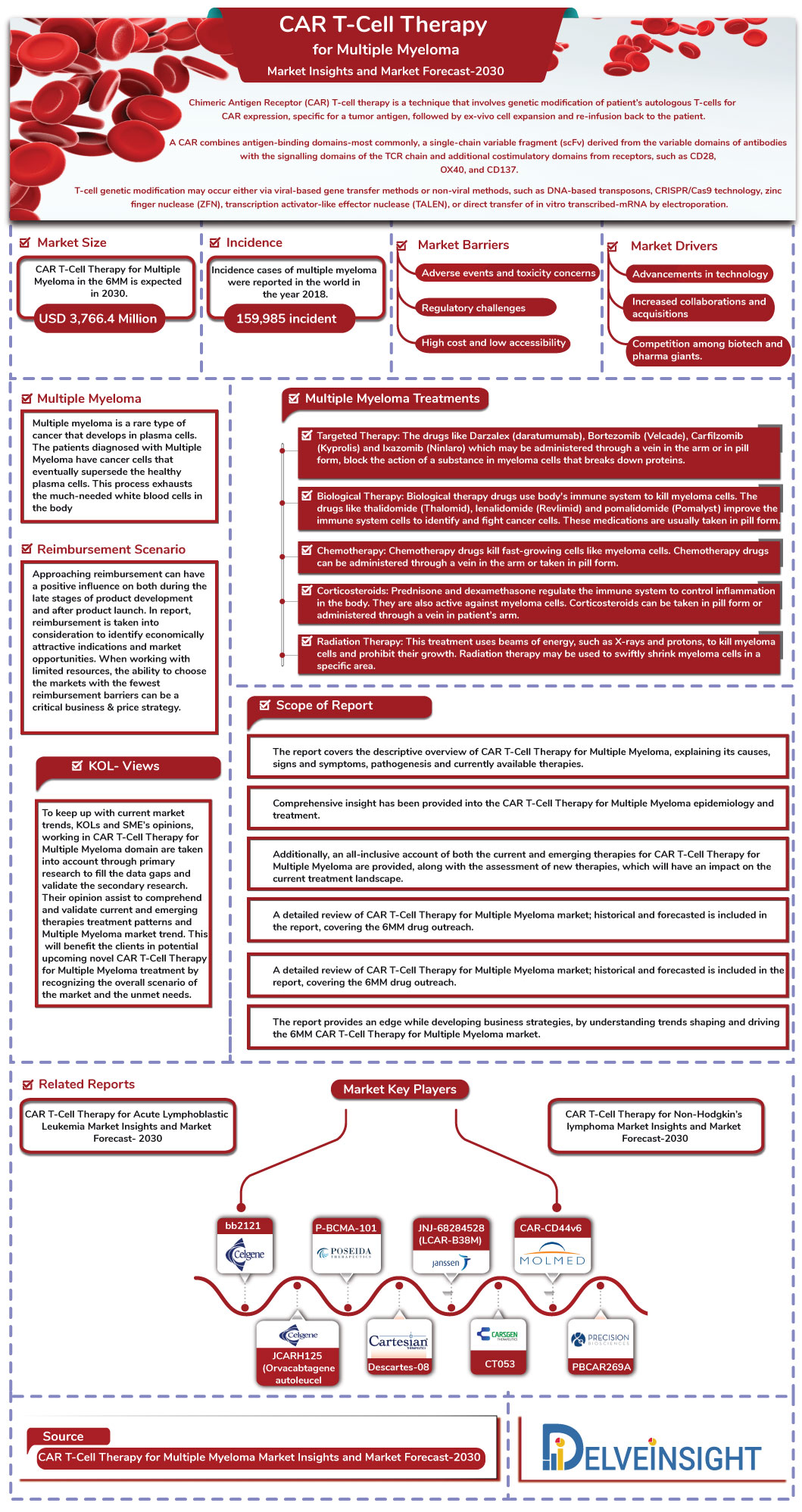 Sample Page For Car T Cell Therapy For Multiple Myeloma Market